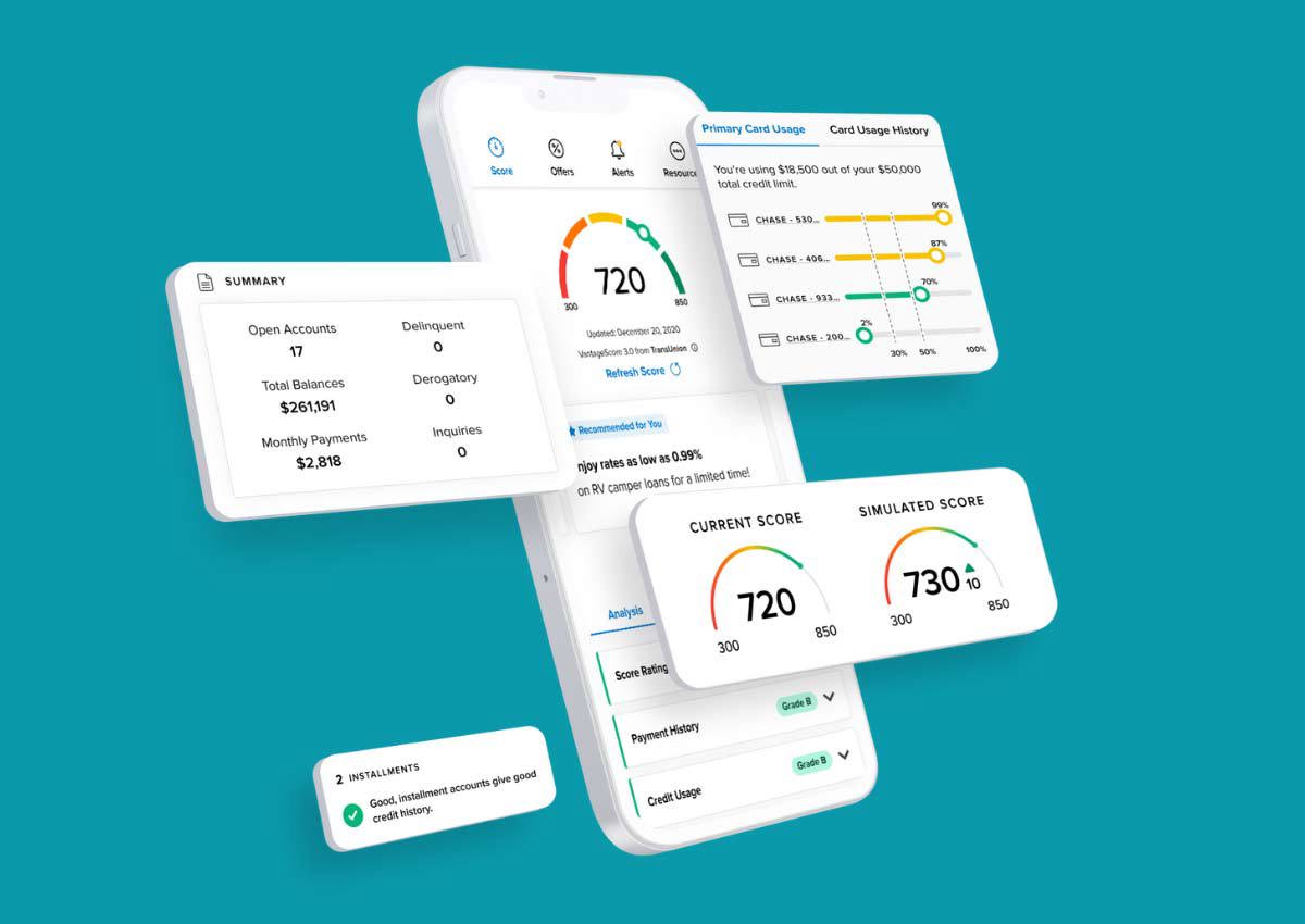 Mockup Of Credit Score Graphs