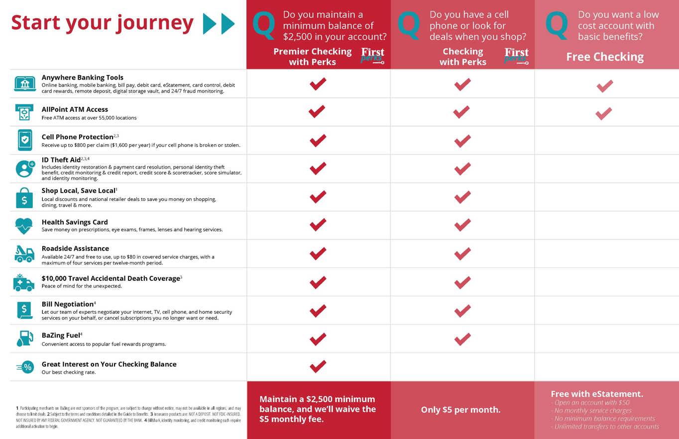 Start Your Journey with First Perks